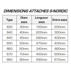 S45 Attache à boulonner ou à souder S-Nordic