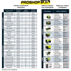PX8000 TRI 4800W 400V / 230V Triphasé essence groupe électrogène sur roues Pramac