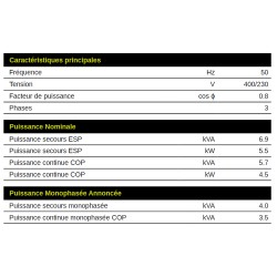 E6000 5500W 400V / 230V Triphasé diesel groupe électrogène sur châssis Pramac